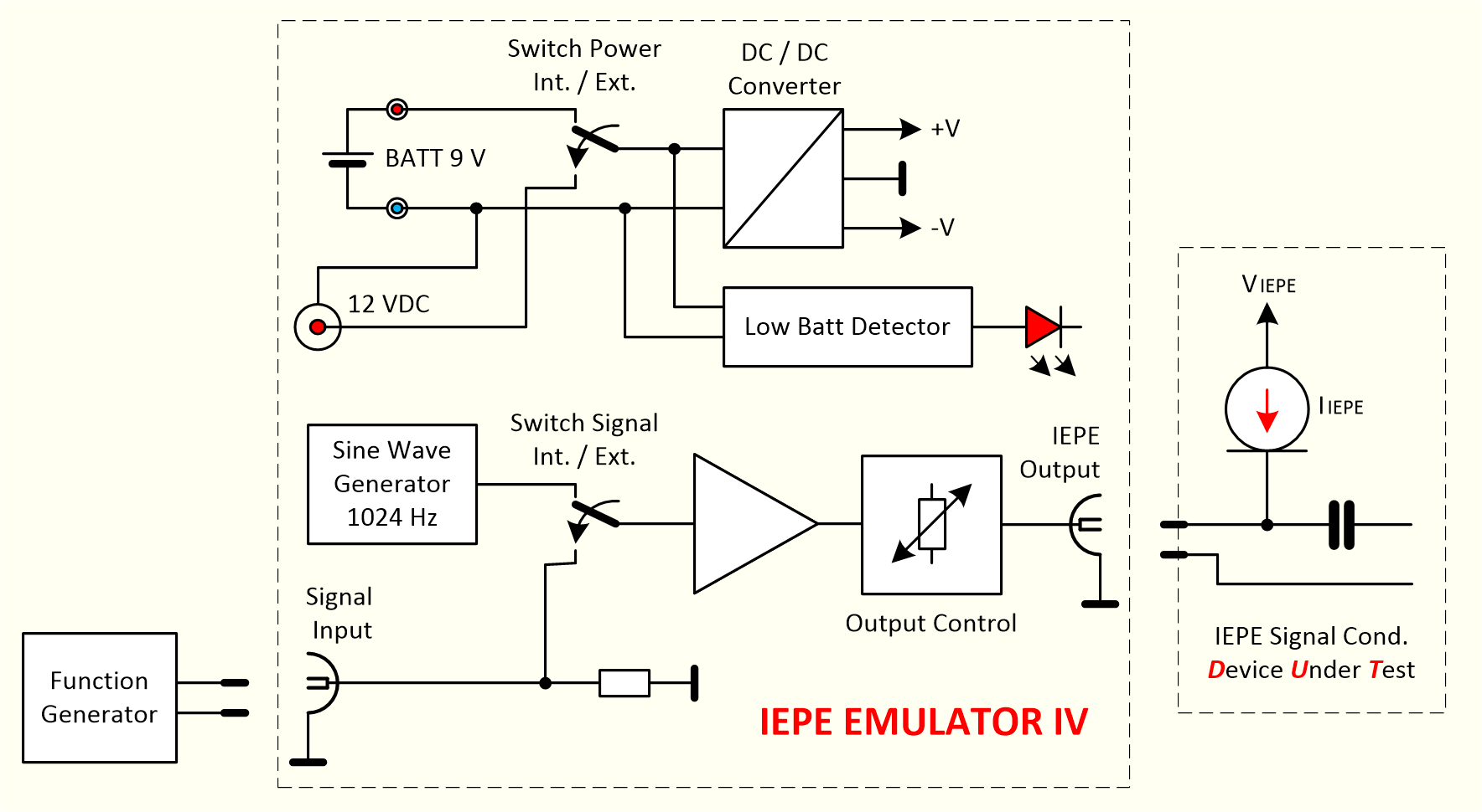 Principle: IEPE Testing Tool - IEPE EMULATOR IV