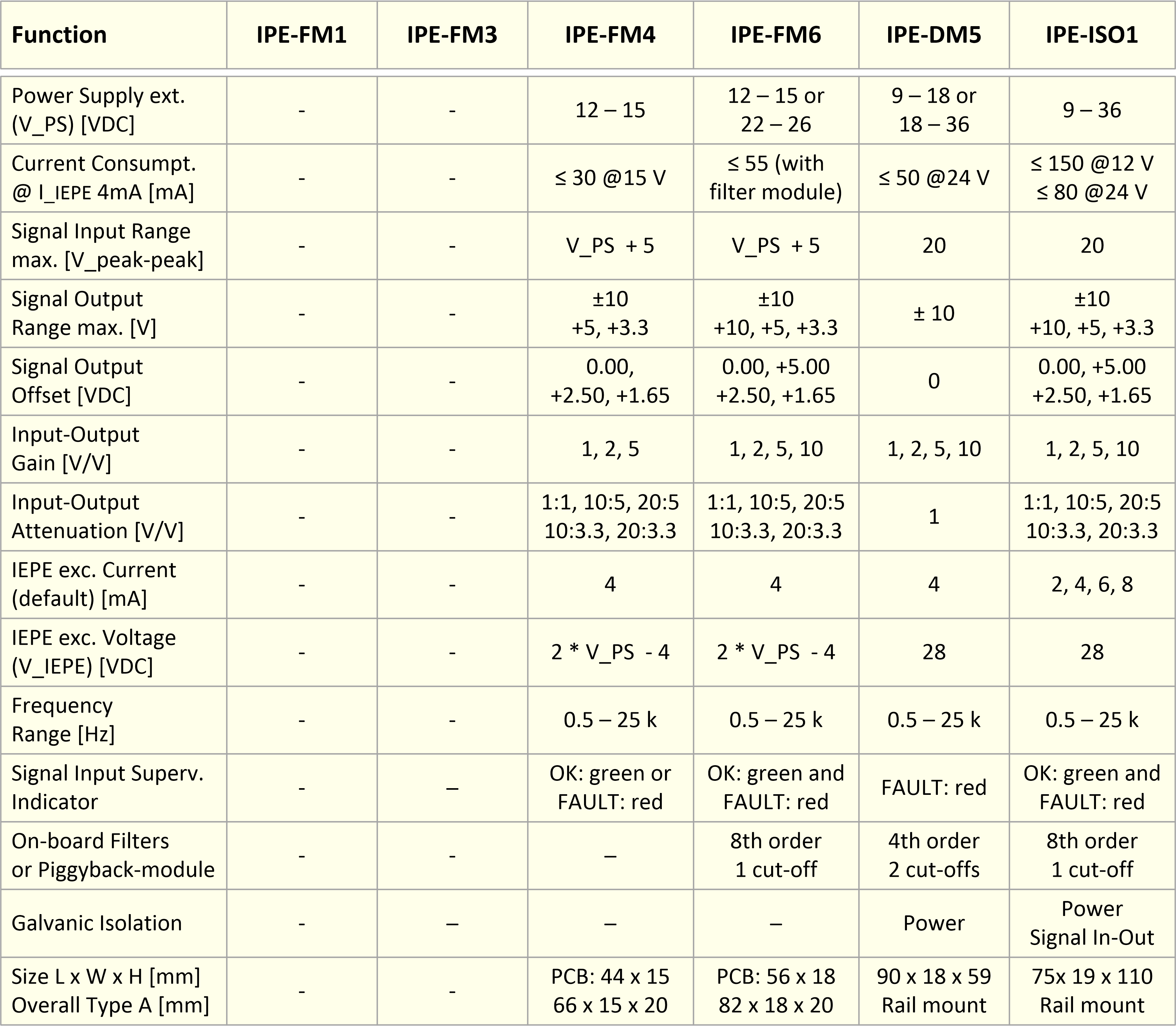 IEPE-Modules overview