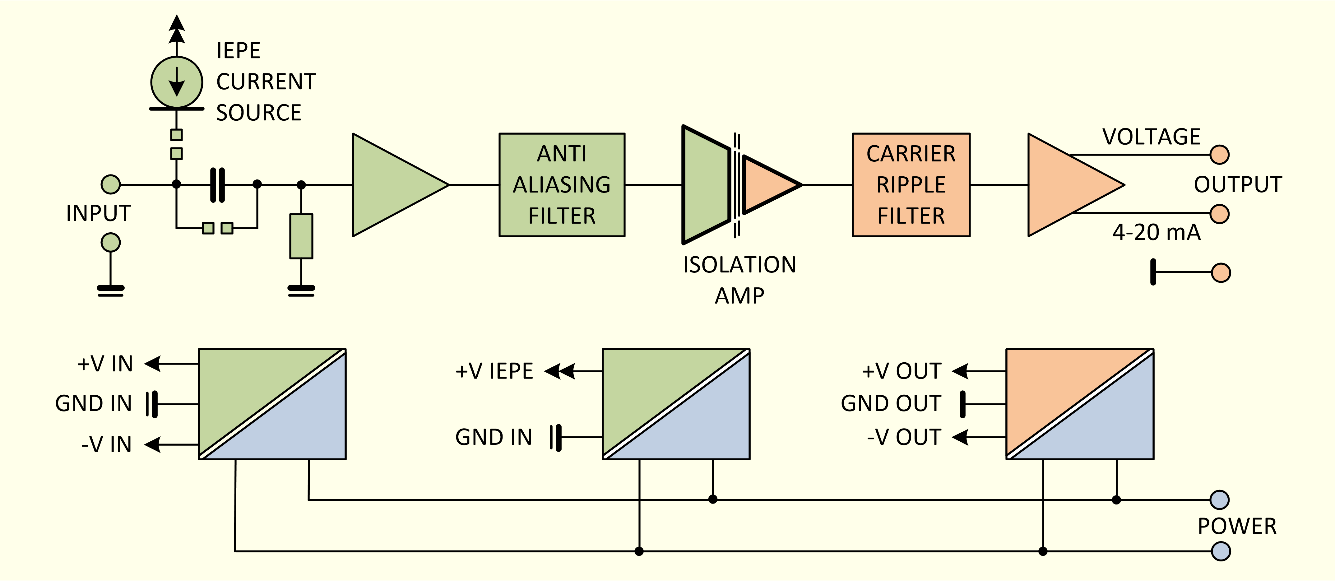 IPE-ISO1_Principle