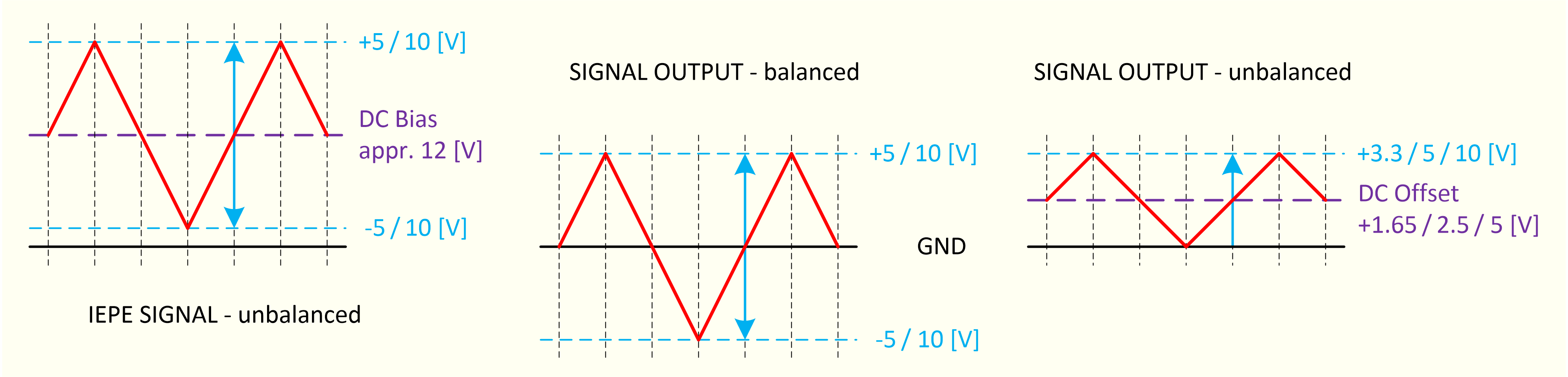 Signal-IEPE-IN-OUT_symm-unsymm